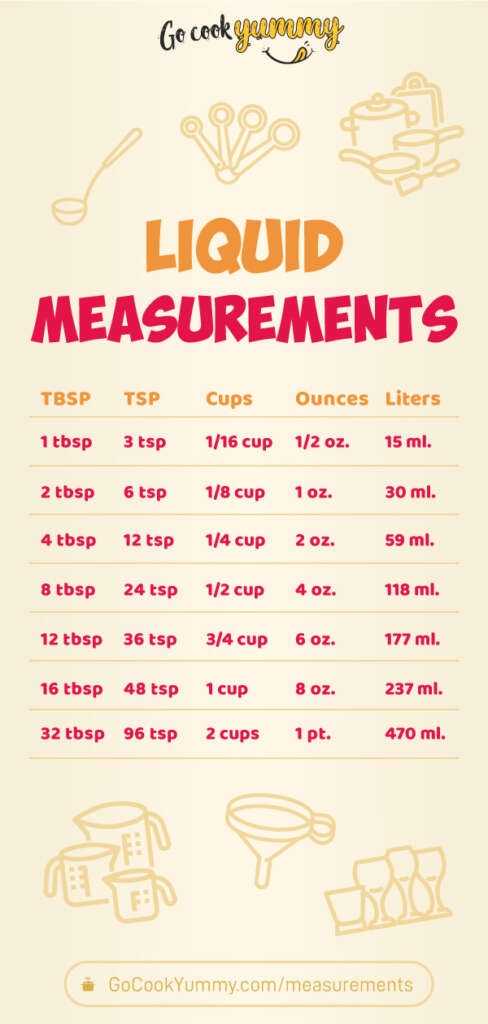 Kitchen Table Measurements - Go Cook Yummy